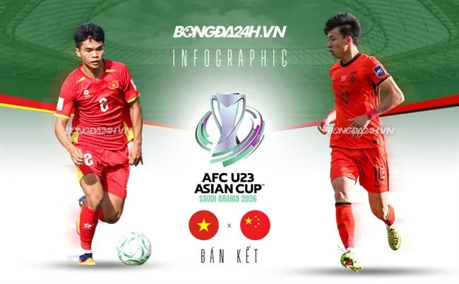 Đối tác B